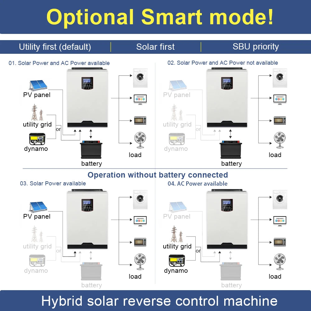 5.5KW 48VDC to 220VAC Solar Hybrid Inverter Pure Sine Wave 100A MPPT Solar Charge Controller with WIFI Can Work Without Battery