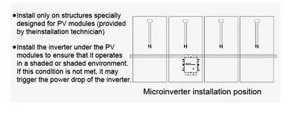 Micro-onduleur sans fil 1600 W WVC Convertisseur de raccordement au réseau solaire DC22-60 V à 120 V 230 V Interrupteur automatique