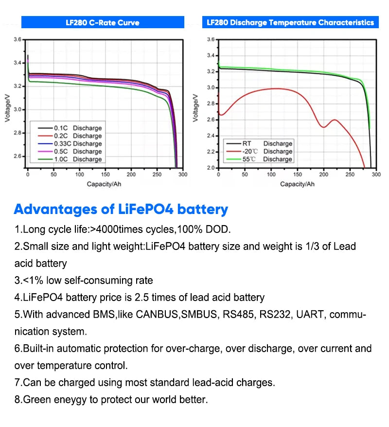 Pologne 3.0 Batterie Lifepo4 Seplos Kits de batterie 48V 280AH 304AH Power Bank 2A ​​Active Balancer Batteries rechargeables Solaires