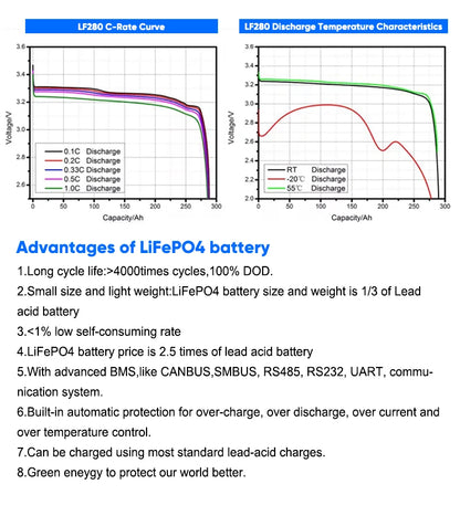 Pologne 3.0 Batterie Lifepo4 Seplos Kits de batterie 48V 280AH 304AH Power Bank 2A ​​Active Balancer Batteries rechargeables Solaires