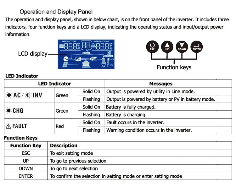 SP Hybrid Solar Inverter 7KW MPPT 48V Pure Sine Wave Inverter 230VAC Max PV 450V Build in 110A MPPT Charger Controller