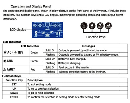 SP Hybrid Solar Inverter 7KW MPPT 48V Pure Sine Wave Inverter 230VAC Max PV 450V Build in 110A MPPT Charger Controller