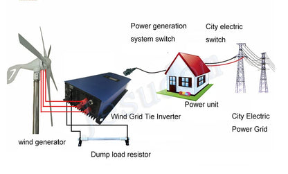 2000W Wind Power Grid Tie Inverter with Limiter/Wifi Dump Load Resistor for 3 Phase AC Wind Turbines Generator