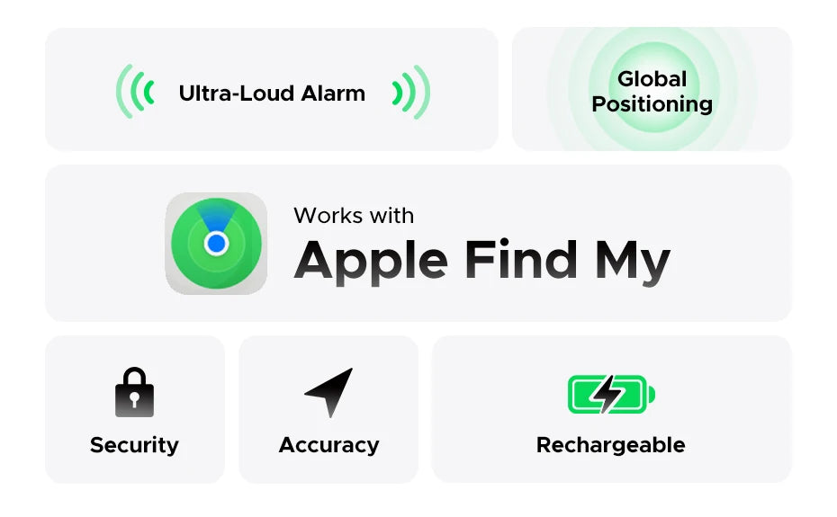 Cardul UGREEN Security SmartTrack Funcționează cu Apple Find My Wallet Tracker Bluetooth Căutare telefon Rezistent la apă (numai iOS)