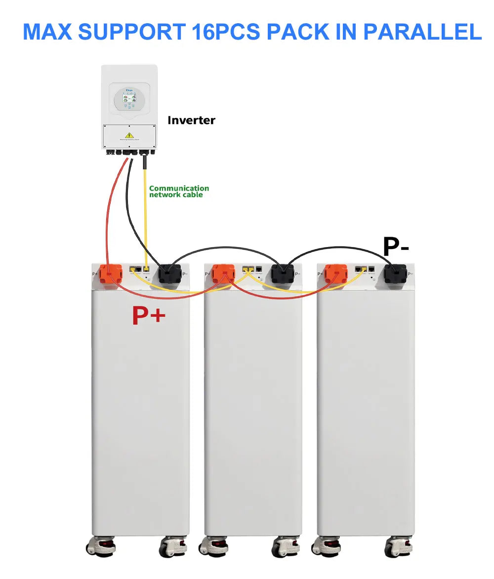 Poland Stock Seplos V4 Kits Lifepo4 Battery With 10A Active Balancer 51.2V 280AH 304AH 314AH Home Solar CAN RS485 Free To EU