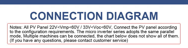 Micro-onduleur sans fil 1600 W WVC Convertisseur de raccordement au réseau solaire DC22-60 V à 120 V 230 V Interrupteur automatique