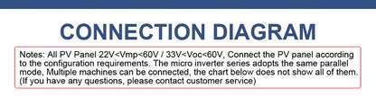 Micro-onduleur sans fil 1600 W WVC Convertisseur de raccordement au réseau solaire DC22-60 V à 120 V 230 V Interrupteur automatique