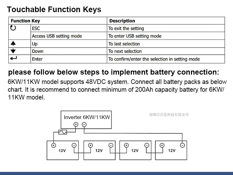 Onduleur solaire hybride à double entrée MPPT PV 11 kW 48 V CC 230 V CA à onde sinusoïdale pure Contrôleur de charge 150 A intégré Jusqu'à 6 unités en parallèle