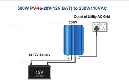 Invertor de 500 W MPPT conectat la rețea solară 12 V 24 V 48 V la AC 110 V sau 220 V Putere de descărcare reglabilă a bateriei