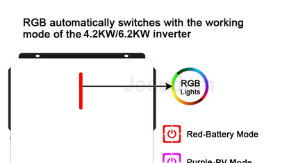 Dual Output On/Off Grid Solar Inverter4.2KW 24V 6.2KW 48V10.2KW With BMS Ports Dual MPPT PV Input Pure Sine Wave Hybrid Inverter