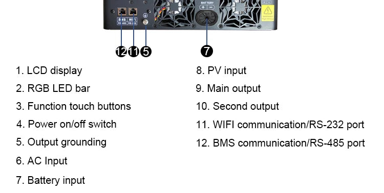 Dual Output On/Off Grid Solar Inverter4.2KW 24V 6.2KW 48V10.2KW With BMS Ports Dual MPPT PV Input Pure Sine Wave Hybrid Inverter