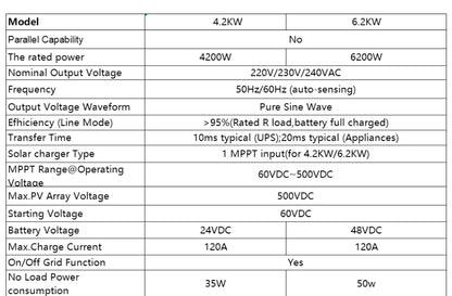 Invertor solar cu ieșire dublă On/Off Grid 4.2KW 24V 6.2KW 48V 120A cu regulator de încărcare solar MPPT Invertor hibrid cu undă sinusoială pură