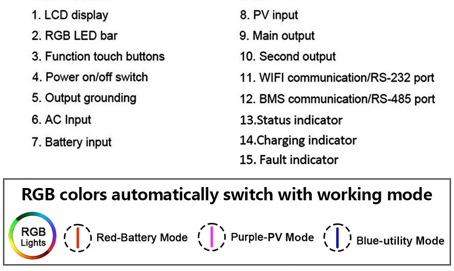 Invertor solar cu ieșire dublă On/Off Grid 4.2KW 24V 6.2KW 48V 120A cu regulator de încărcare solar MPPT Invertor hibrid cu undă sinusoială pură