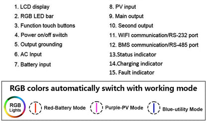 Invertor solar cu ieșire dublă On/Off Grid 4.2KW 24V 6.2KW 48V 120A cu regulator de încărcare solar MPPT Invertor hibrid cu undă sinusoială pură