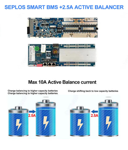 Poland Stock Seplos V4 Kits Lifepo4 Battery With 10A Active Balancer 51.2V 280AH 304AH 314AH Home Solar CAN RS485 Free To EU