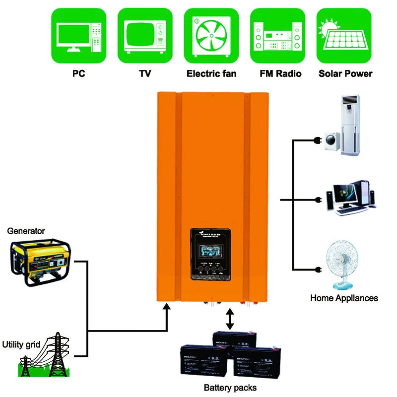 Onduleur toroïdal 6KW 3KW 2KW Sortie d'onde sinusoïdale pure du transformateur toroïdal hors réseau DC 24V48V à AC230V