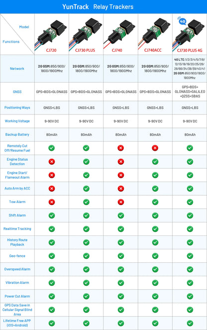 CJ730 Plus Relais GPS Tracker Voiture Camion Électrique Moto Coupure D'huile 4G Localisateur ACC Remorqué Appel Alarme Protection De Sécurité