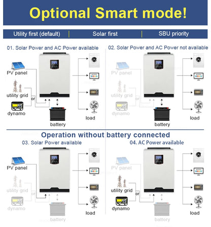 Hybrid Solar Inverter 48v 5.5kw 220v Pure wave 120-450VDC Mppt Solar Charge Controller With Wifi 24v 3.5kw Inverter Solar