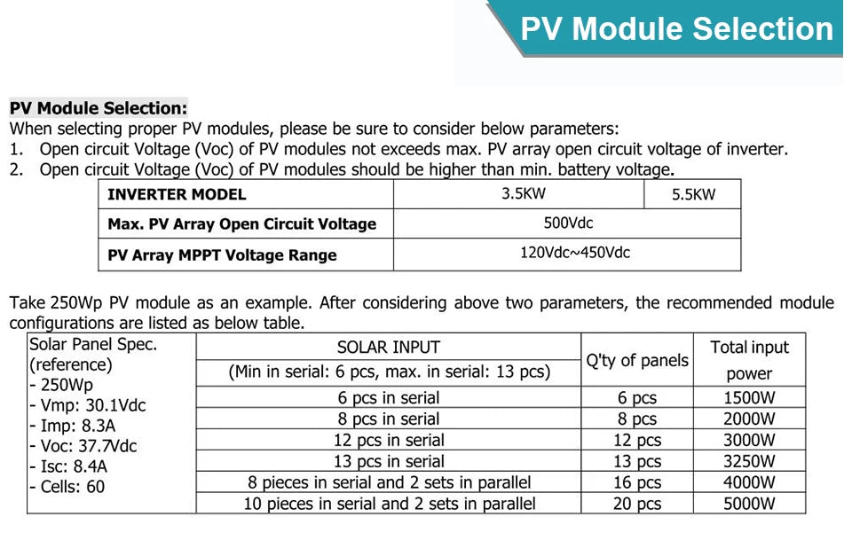 Hybrid MPPT Solar Inverter 3.5KW 5.5KW AC230V DC24V 48V MPPT 100A 500VDC PV Input 5500W Pure Sine Wave Hybrid Inversor With WiFI