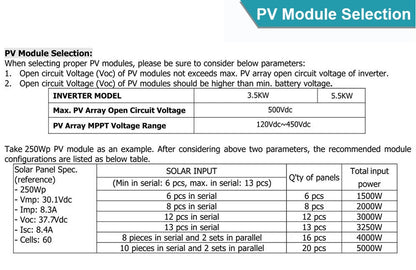 Hybrid MPPT Solar Inverter 3.5KW 5.5KW AC230V DC24V 48V MPPT 100A 500VDC PV Input 5500W Pure Sine Wave Hybrid Inversor With WiFI