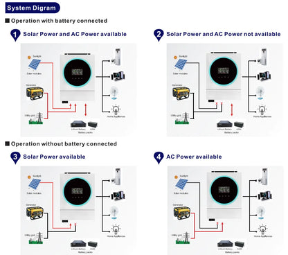 4KW Off Grid Hybrid Solar 24VDC la 230VAC Wi-Fi încorporat cu 120A MPPT Controller solar de încărcare Invertor solar hibrid