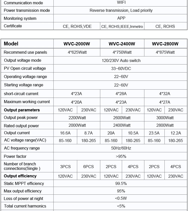 Tensiune de intrare PV 22~60V AC Ieșire 110V/230V Auto.WVC600W/700W/800W Micro invertor solar de legătură cu rețea cu monitor WIFI mufă UE