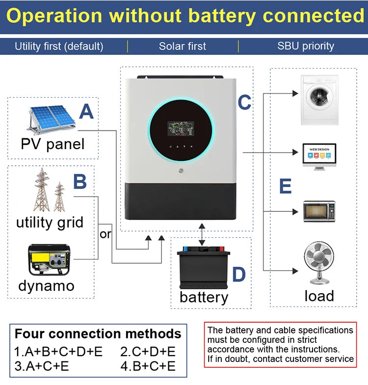 Onduleur solaire hybride à double entrée MPPT PV 11 kW 48 V CC 230 V CA à onde sinusoïdale pure Contrôleur de charge 150 A intégré Jusqu'à 6 unités en parallèle