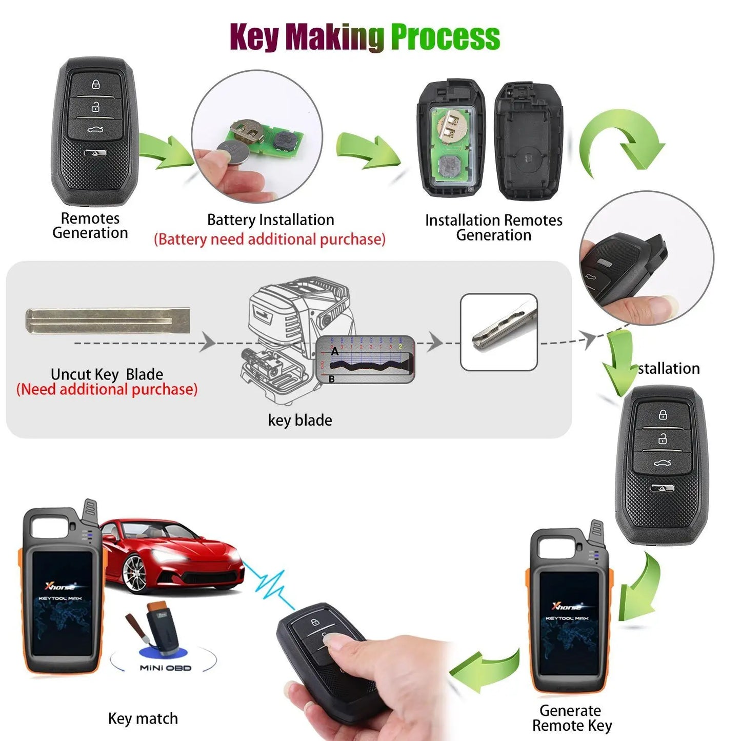 1PC The New Xhorse Universal VVDI 4D Intelligent Remote Key XSTO03EN Is Suitable For Toyota XM38 8A 4A Remote Control Key