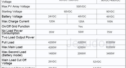 Dual Output On/Off Grid Solar Inverter4.2KW 24V 6.2KW 48V10.2KW With BMS Ports Dual MPPT PV Input Pure Sine Wave Hybrid Inverter