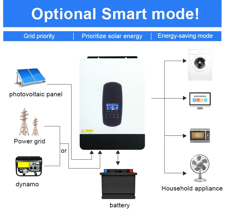 SP Hybrid Solar Inverter 7KW MPPT 48V Pure Sine Wave Inverter 230VAC Max PV 450V Build in 110A MPPT Charger Controller