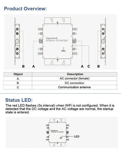 Tensiune de intrare PV 22~60V AC Ieșire 110V/230V Auto.WVC600W/700W/800W Micro invertor solar de legătură cu rețea cu monitor WIFI mufă UE