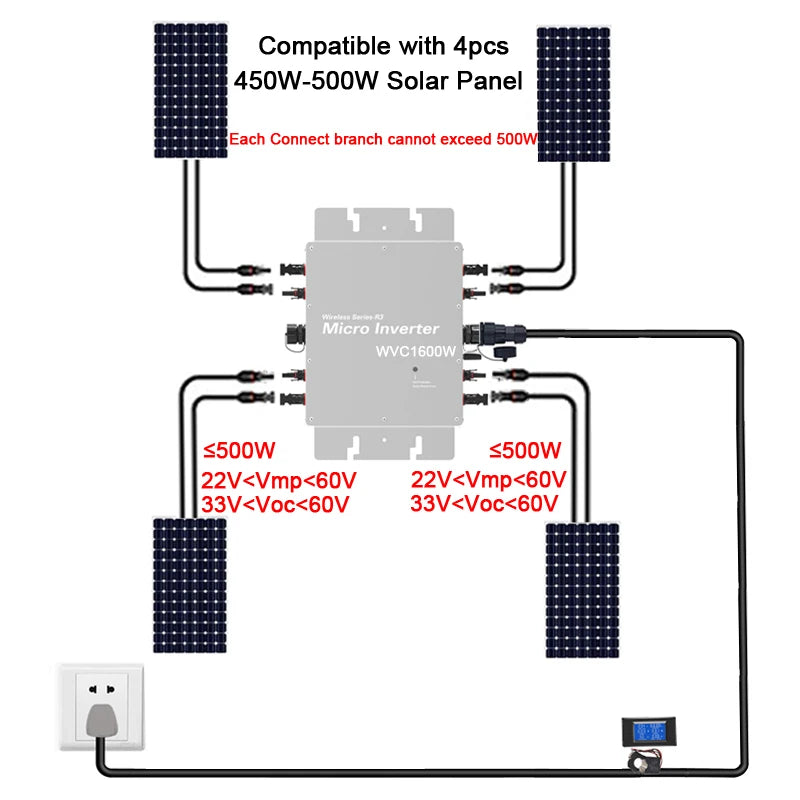 Micro-onduleur sans fil 1600 W WVC Convertisseur de raccordement au réseau solaire DC22-60 V à 120 V 230 V Interrupteur automatique