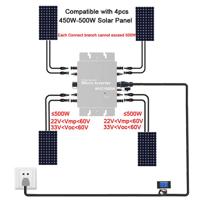 Micro-onduleur sans fil 1600 W WVC Convertisseur de raccordement au réseau solaire DC22-60 V à 120 V 230 V Interrupteur automatique