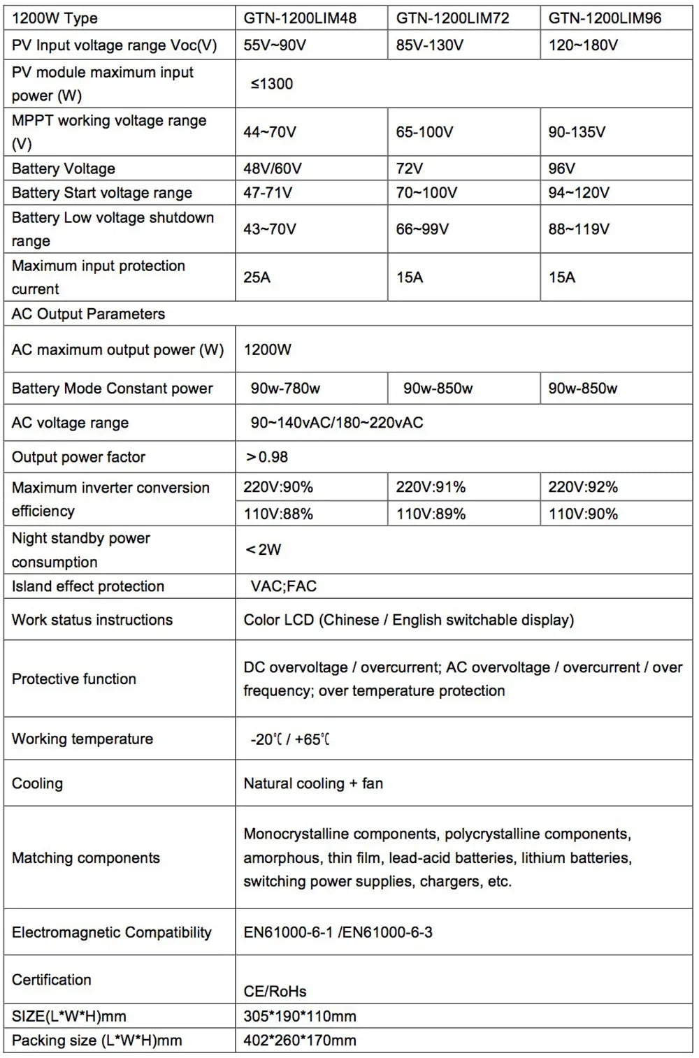 MPPT 1200W Display LCD Descărcare automată a bateriei Limitare automată DC48V 72V 96V la AC230V Invertor solar de legătură cu rețea cu export zero