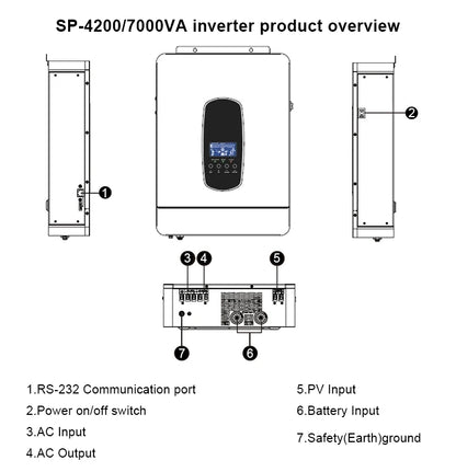 SP Hybrid Solar Inverter 7KW MPPT 48V Pure Sine Wave Inverter 230VAC Max PV 450V Build in 110A MPPT Charger Controller