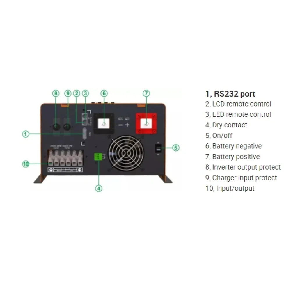 Onduleur toroïdal 6KW 3KW 2KW Sortie d'onde sinusoïdale pure du transformateur toroïdal hors réseau DC 24V48V à AC230V