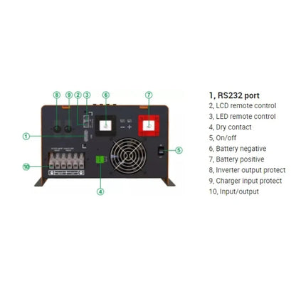 Onduleur toroïdal 6KW 3KW 2KW Sortie d'onde sinusoïdale pure du transformateur toroïdal hors réseau DC 24V48V à AC230V