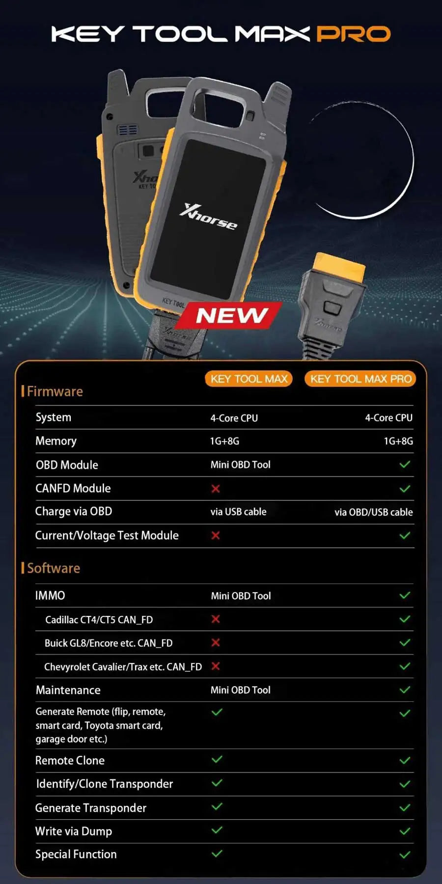 Xhorse VVDI Key Tool Max Pro With MINI OBD Tool Function Support Read Voltage and Leakage Current