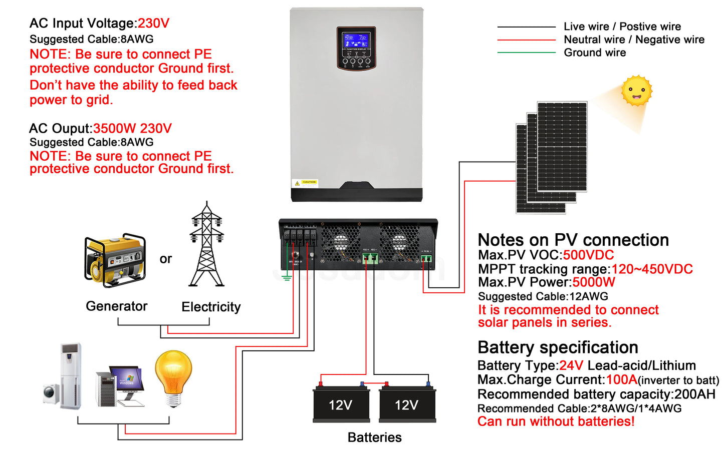 MPPT 3.5KW 5.5KW Solar Hybrid Inverter Shipping in EU 24VDC/48VDC to 230VAC Can Work Without Battery