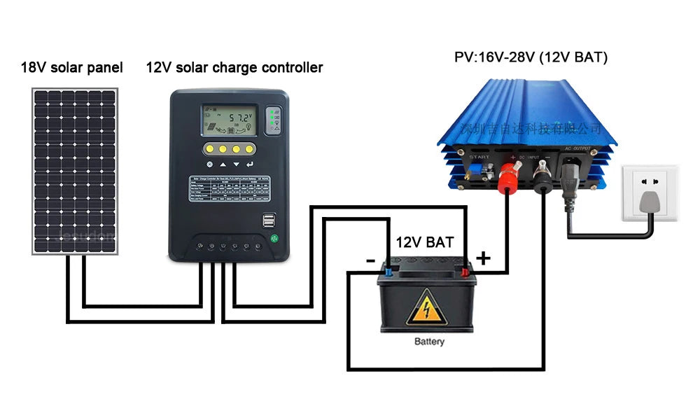 Grid Tie Micro 12V 24V 48V la AC 110V sau 220V 500W 600W MPPT Invertor conectat la rețea solară Putere de descărcare a bateriei reglabilă