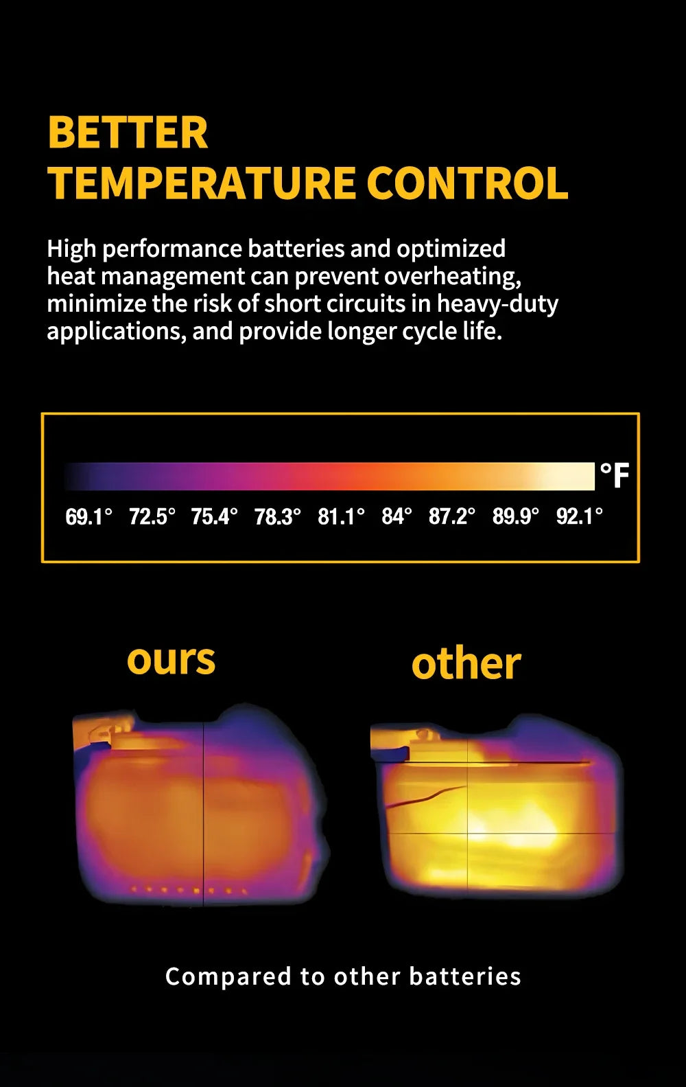 Genuine Dewalt battery, power tool battery, DCB200MAX, DCB606, DCB205, DCB206, DCB209, DCB182, 20V, 60V, 5000mAh