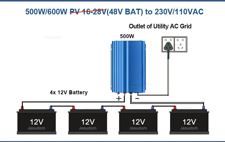 Invertor de 500 W MPPT conectat la rețea solară 12 V 24 V 48 V la AC 110 V sau 220 V Putere de descărcare reglabilă a bateriei