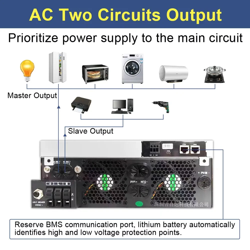 4KW 6KW Off Grid Hybrid Solar Inverter Max.Charge Current 120A Built in MPPT Pure Sine Wave 230VAC Output Battery Voltage 24V48V