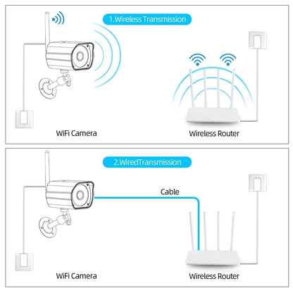 5MP HD Tuya Wifi IP Dome Cameră de securitate pentru casă în aer liber impermeabilă Audio Recrod Wireless CCTV Video Supraveghere Camera Smart Life