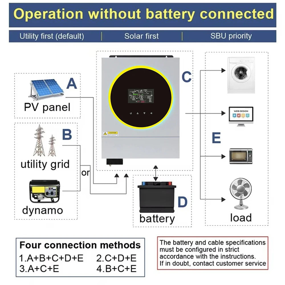 4KW Off Grid Hybrid Solar 24VDC la 230VAC Wi-Fi încorporat cu 120A MPPT Controller solar de încărcare Invertor solar hibrid