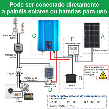 MPPT 1200W Display LCD Descărcare automată a bateriei Limitare automată DC48V 72V 96V la AC230V Invertor solar de legătură cu rețea cu export zero