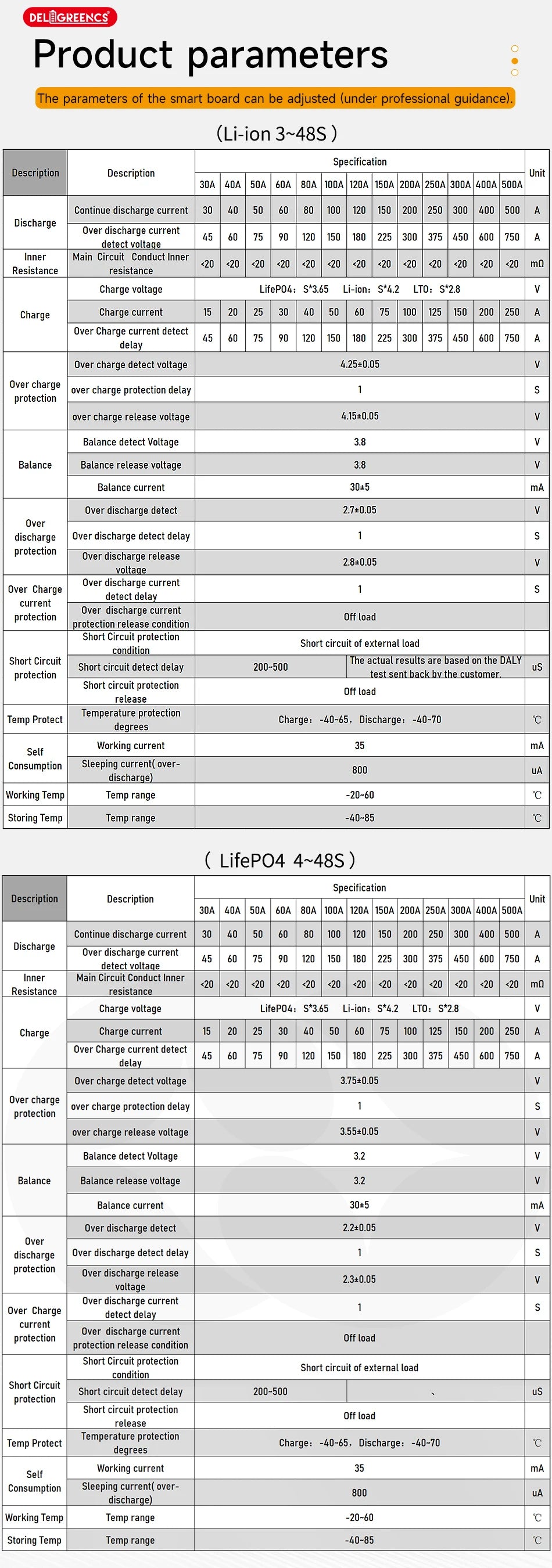 Poland Stock Lifepo4 Battery 48V 16S 200A Power Bank Smart BMS With Bluetooth Uart Balance Cable  24 Hours Free Shipping