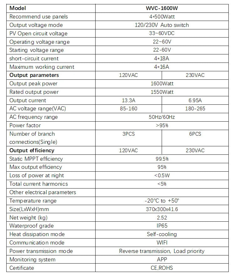 Micro-onduleur sans fil 1600 W WVC Convertisseur de raccordement au réseau solaire DC22-60 V à 120 V 230 V Interrupteur automatique