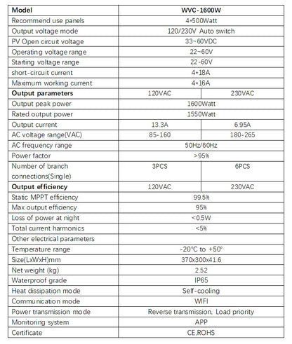 Micro-onduleur sans fil 1600 W WVC Convertisseur de raccordement au réseau solaire DC22-60 V à 120 V 230 V Interrupteur automatique