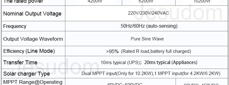 Dual Output On/Off Grid Solar Inverter4.2KW 24V 6.2KW 48V10.2KW With BMS Ports Dual MPPT PV Input Pure Sine Wave Hybrid Inverter